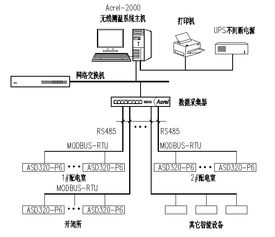 炼轧厂配电工程部署无线测温系统 实时监测在线温度降低工作量