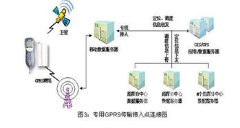 中软3G车载无线定位系统与无线传输系统技术解析
