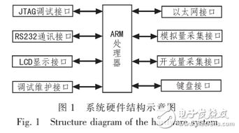嵌入式技术的无线供水测控系统设计——无线传输系统