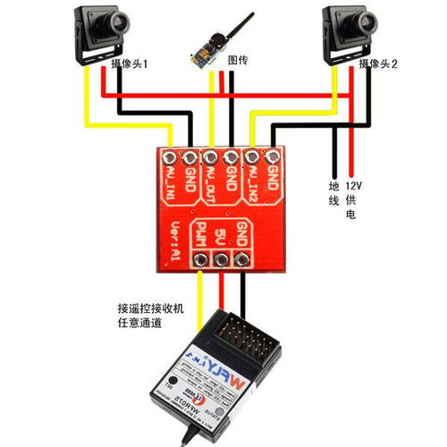 双摄像头FPV图传的无线传输可行性分析