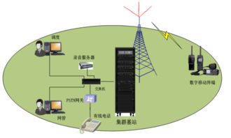 无线通信系统与无线传输系统揭秘