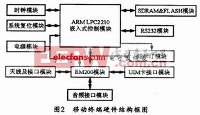 无线数据传输系统设计洞见 构建稳健的无线传输系统