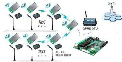 国芯思辰|地芯科技GC1101 Zigbee路灯 PA增益22.5dBLNA增益2.9dB