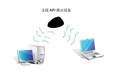 彩虹飞架无线通途-七彩虹WiFi产品横测
