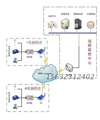 【远程无线自动化无线数据采集传输系统】